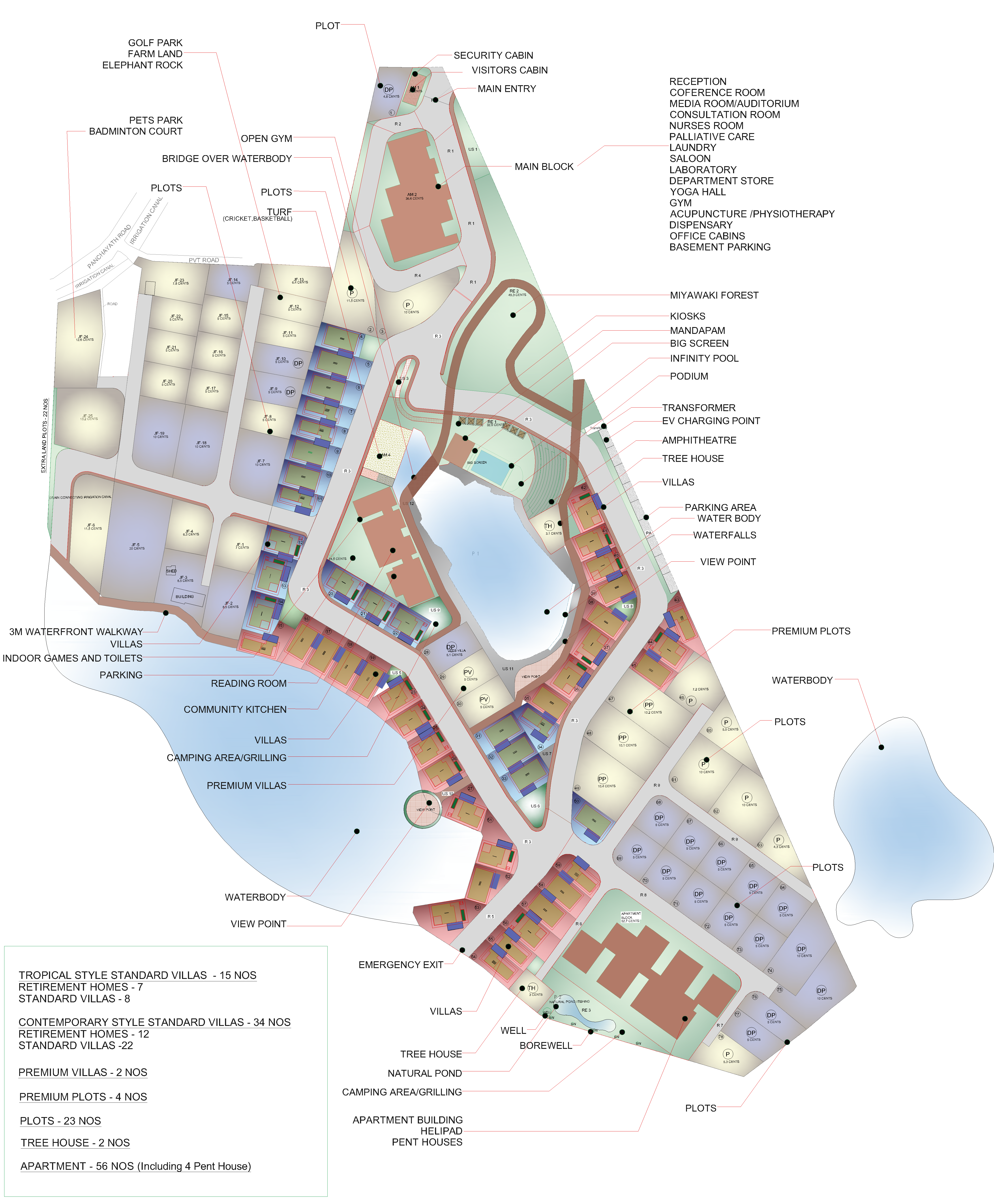 Site Layout